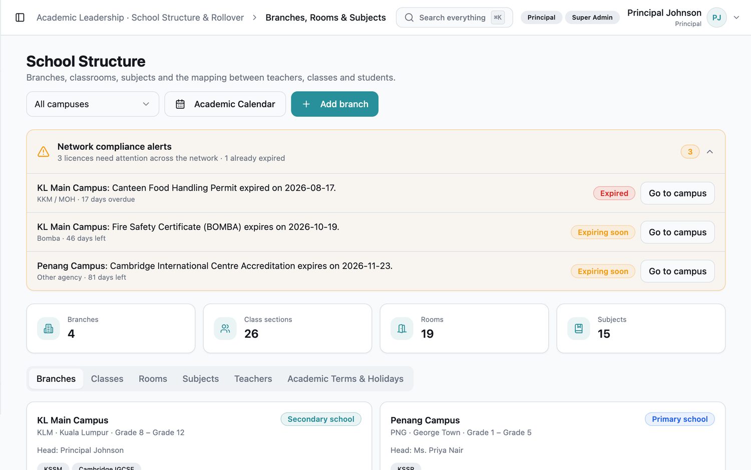 EduNest multi-campus school structure with branches, classes, rooms and compliance alerts