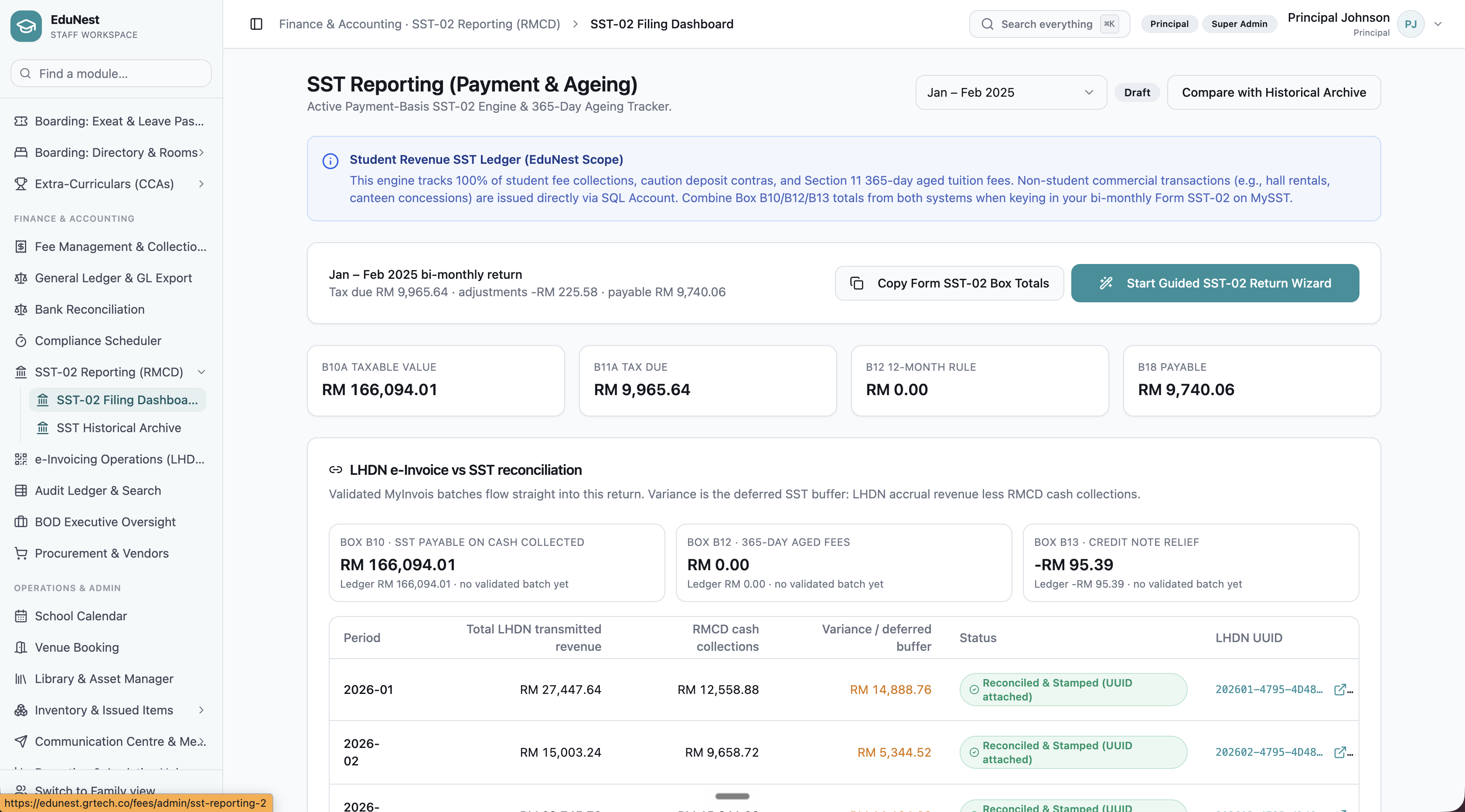 EduNest SST-02 Filing Dashboard showing payment-basis tax due, B10–B18 box totals and LHDN e-Invoice reconciliation