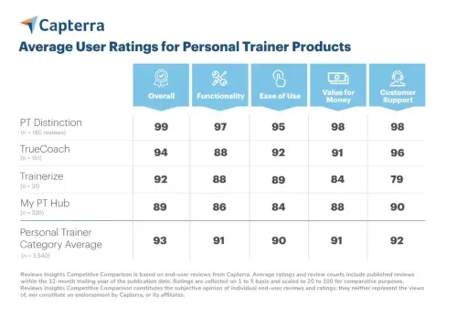 best personal trainer software