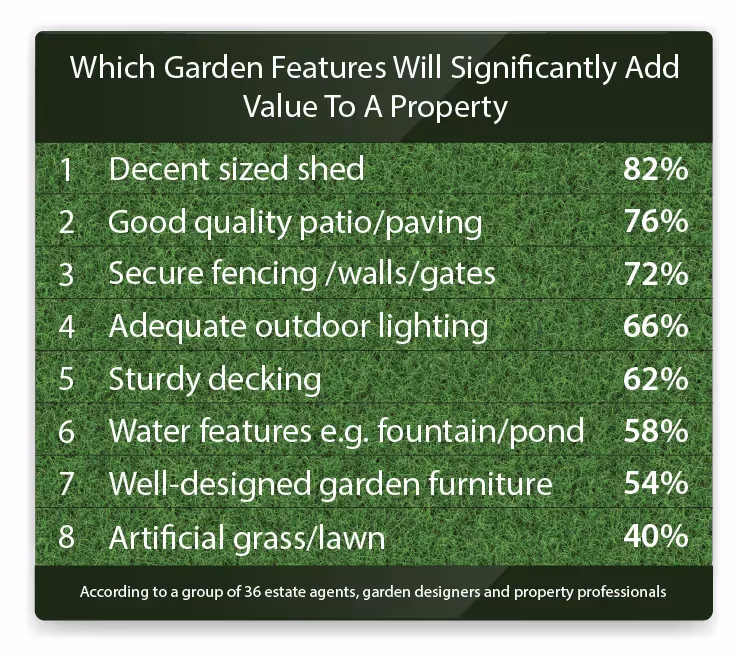 garden property value infographic