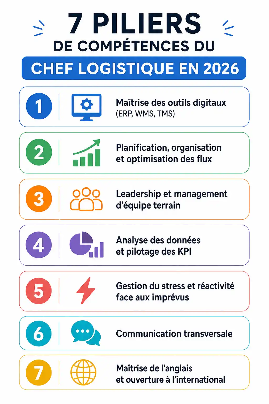 Illustration de la liste des 7 piliers de compétences du chef logistique