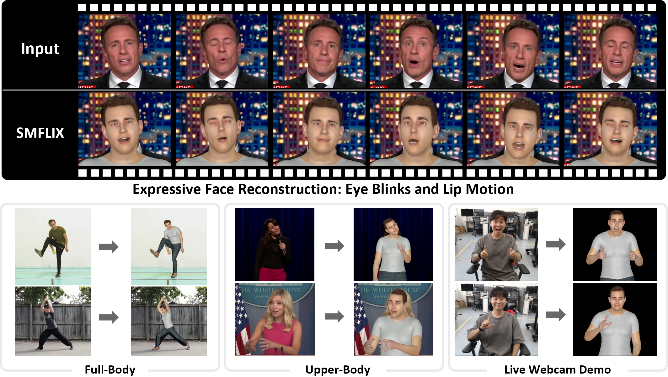 SMFLIX: A Unified Body-Head Model for Real-Time Expressive Human Mesh Recovery