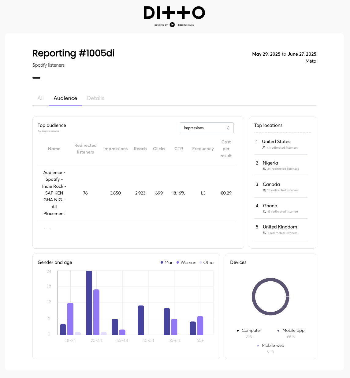 Run ads for your music
