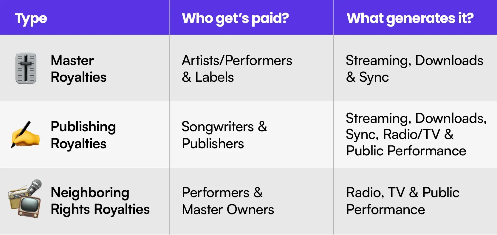 What Are Neighboring Rights Royalties & How Are They Paid?