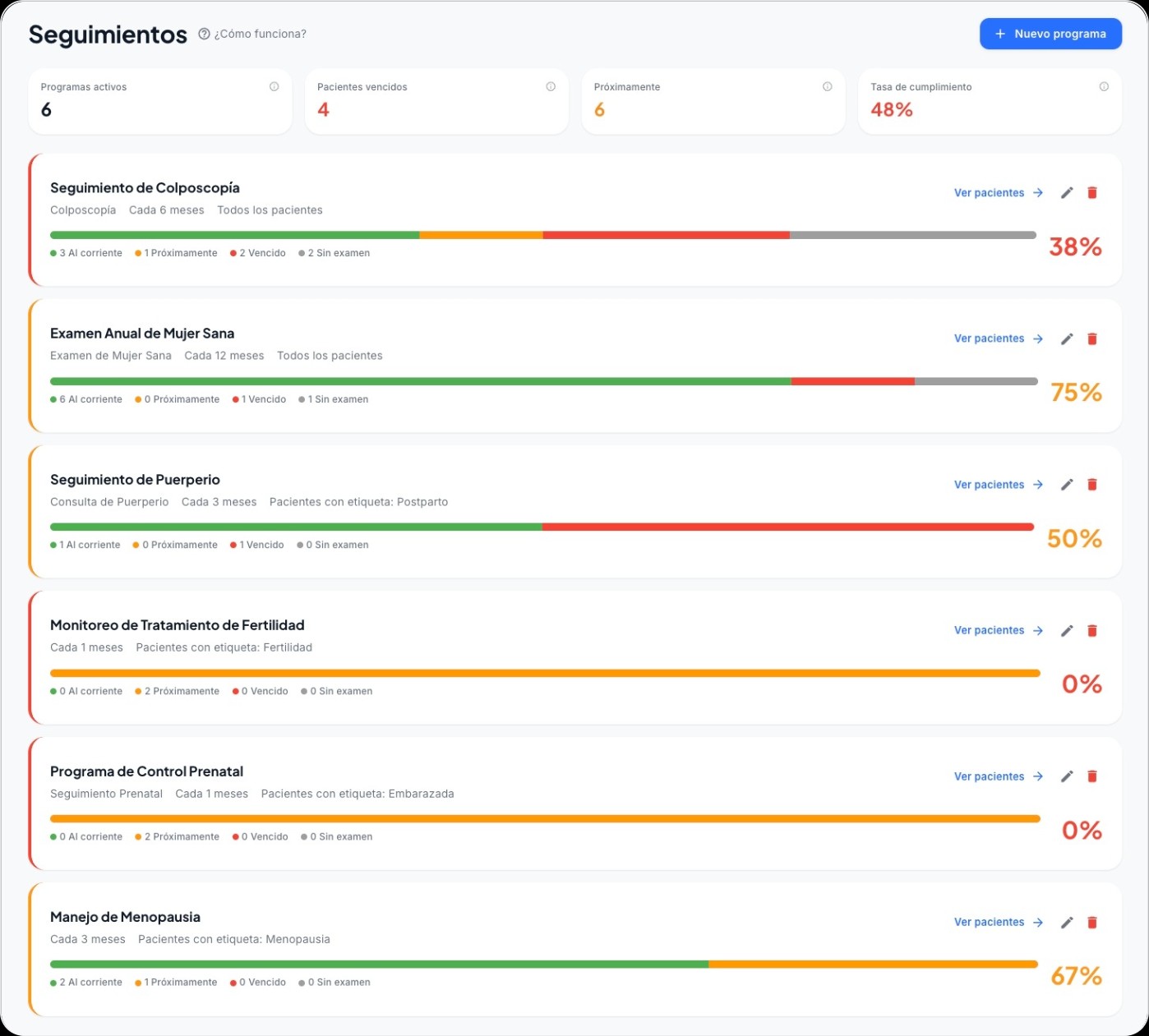 Vista de cumplimiento de un programa de seguimiento mostrando pacientes Al corriente, Próximamente y Vencido con botones de agendar cita y enviar recordatorio