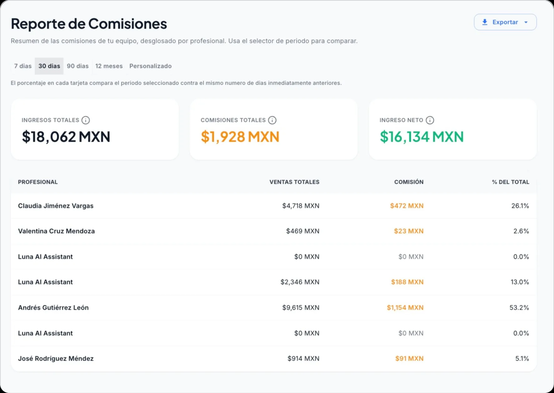Reporte de comisiones por profesional en Luna Salud