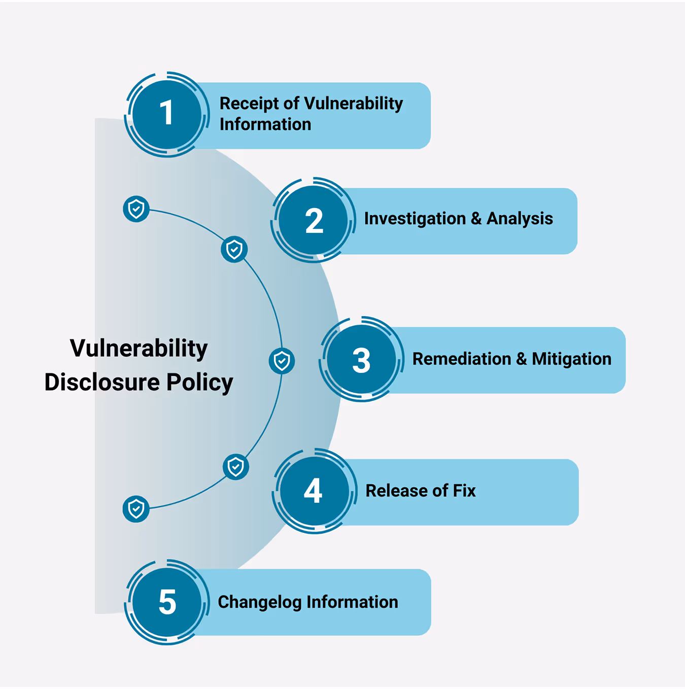 Flowbox Vulnerability Illustration