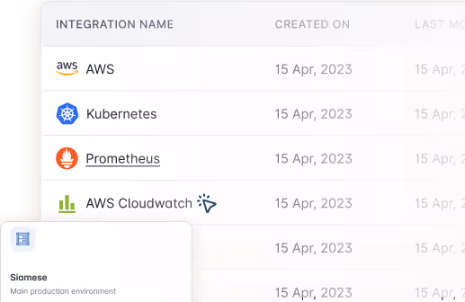 Environment- …egrations