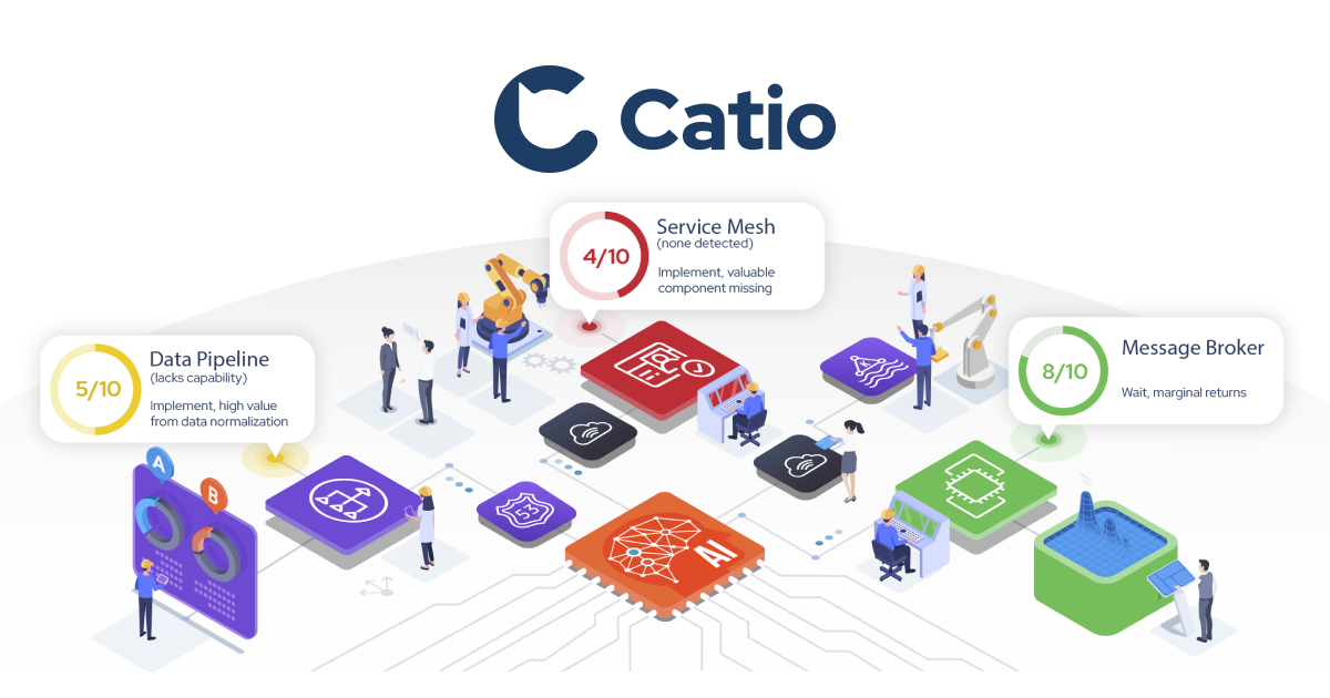 Copilot for Tech Architecture