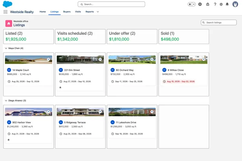 Kanban board of property listings by stage