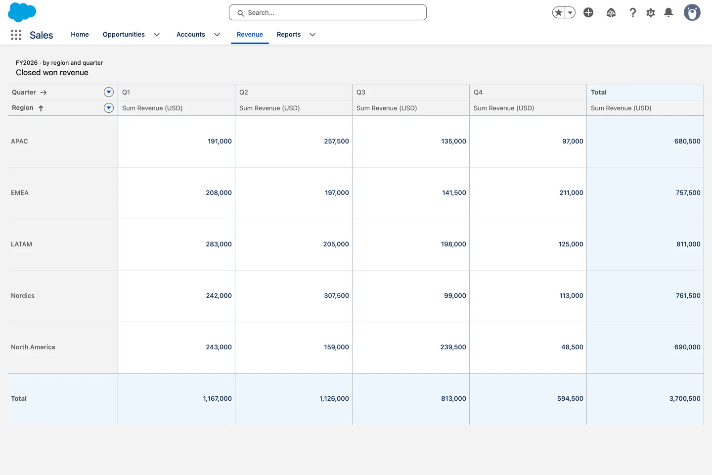 Revenue cube without a report
