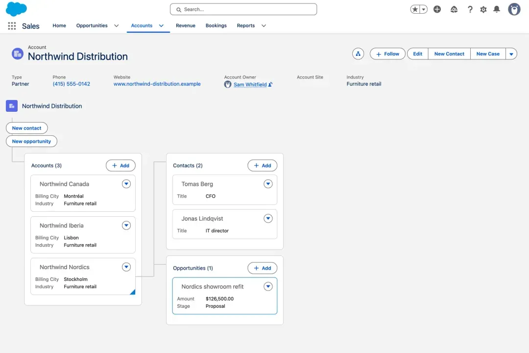 Avonni Relationship Graph in a Lightning Web Component on an Account record page: three subsidiaries, one selected, with its contacts and its open opportunity unfolding to the right