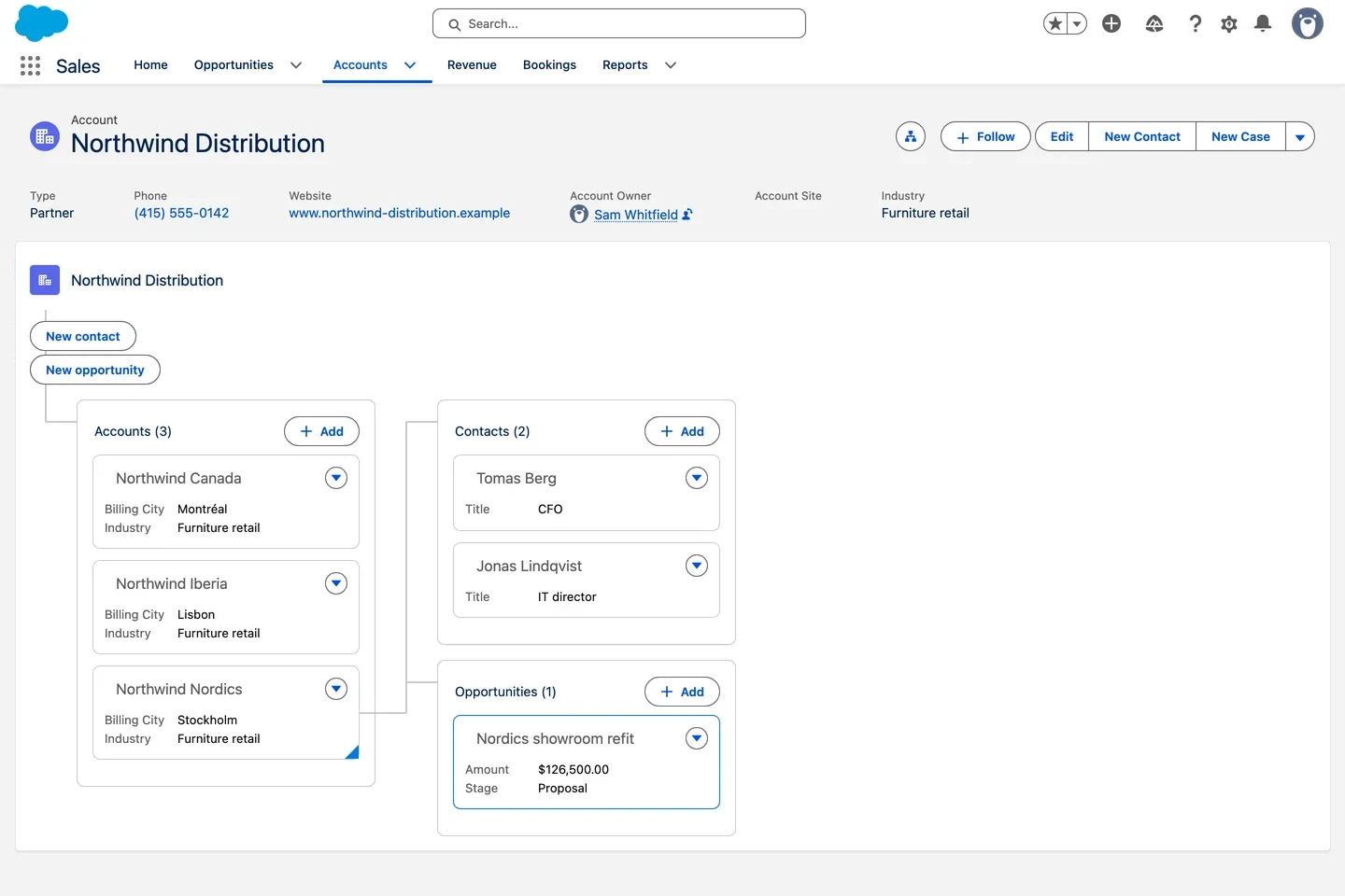 An account relationship graph inside a white card on a record page, rendered with one LWC tag