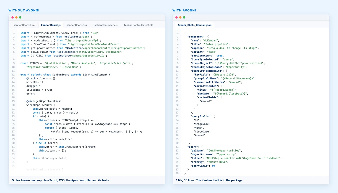 A Kanban written from scratch, five files, next to the same Kanban with Avonni, one file of 38 lines