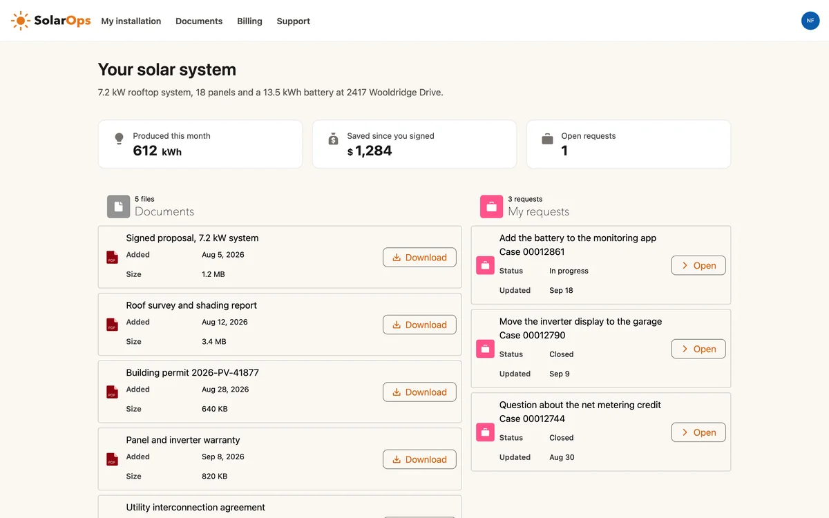 SolarOps customer portal overview: three Avonni metrics for production, savings and open requests, a documents list with downloads and the customer's support requests