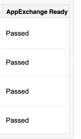 Salesforce Setup, Installed Packages: the AppExchange Ready column reads Passed for each Avonni package