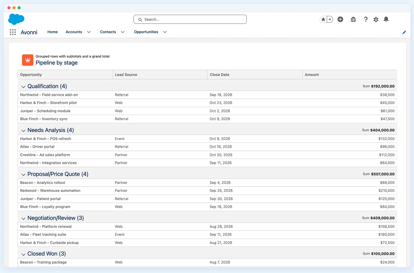A Data Table in Salesforce grouped by stage, with a subtotal for each group