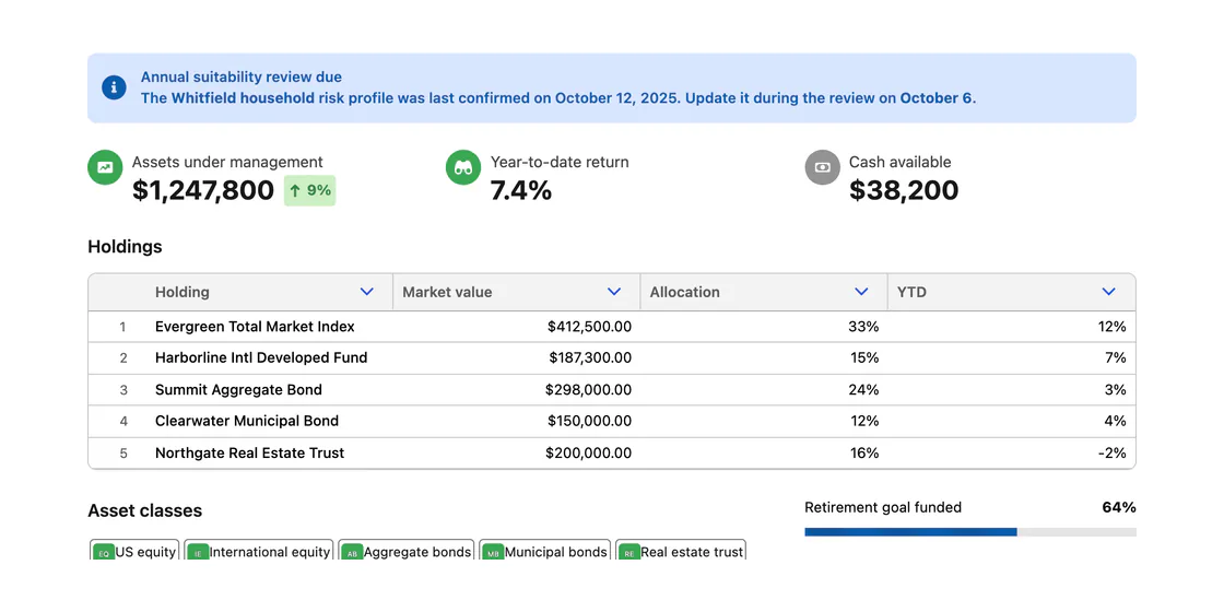 Wealth client overview, built with Avonni components