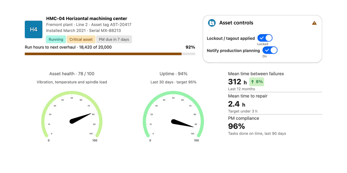 Plant maintenance planner, built with Avonni components