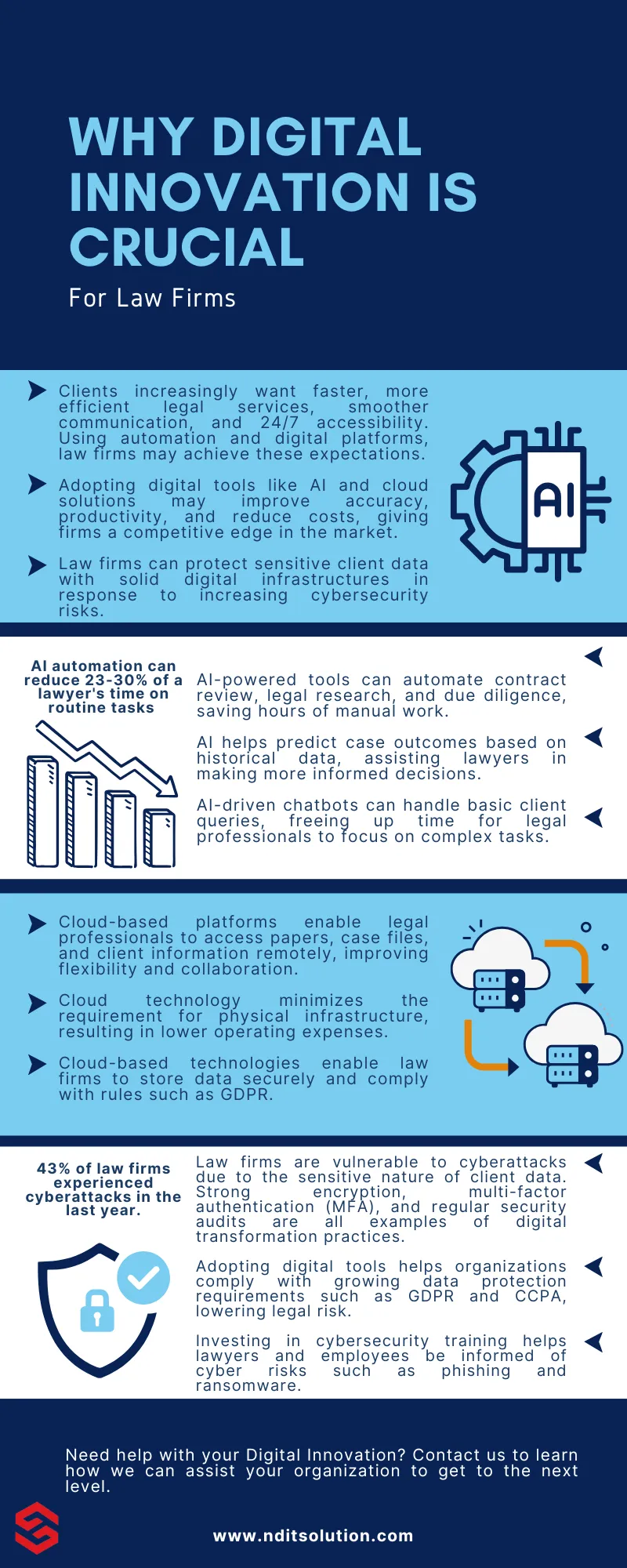 Embracing the Future: The Impact of Digital Innovation on Law Firms