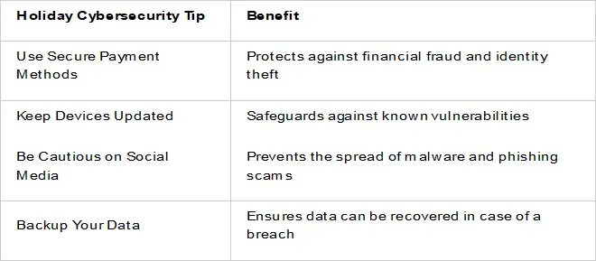 Backup your data image
