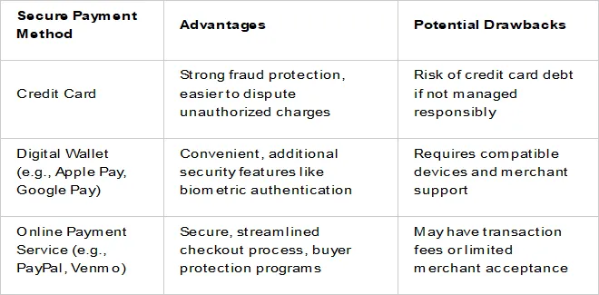 Transaction Monitoring Best Practices