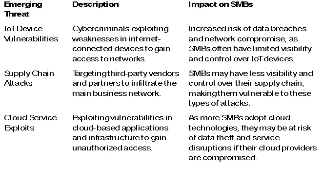 Impact of Quantum Computing on Current Security Measures