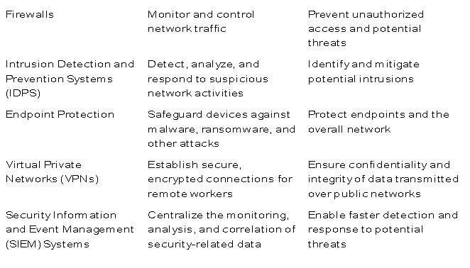 SMB security infrastructure