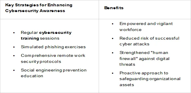 Social Engineering Prevention Strategies