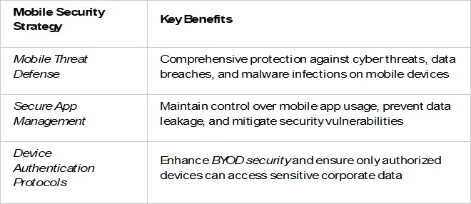 Device Authentication Protocols