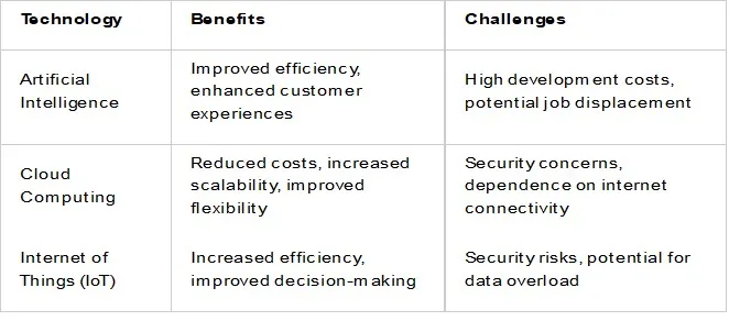 Emerging Technologies Reshaping Business