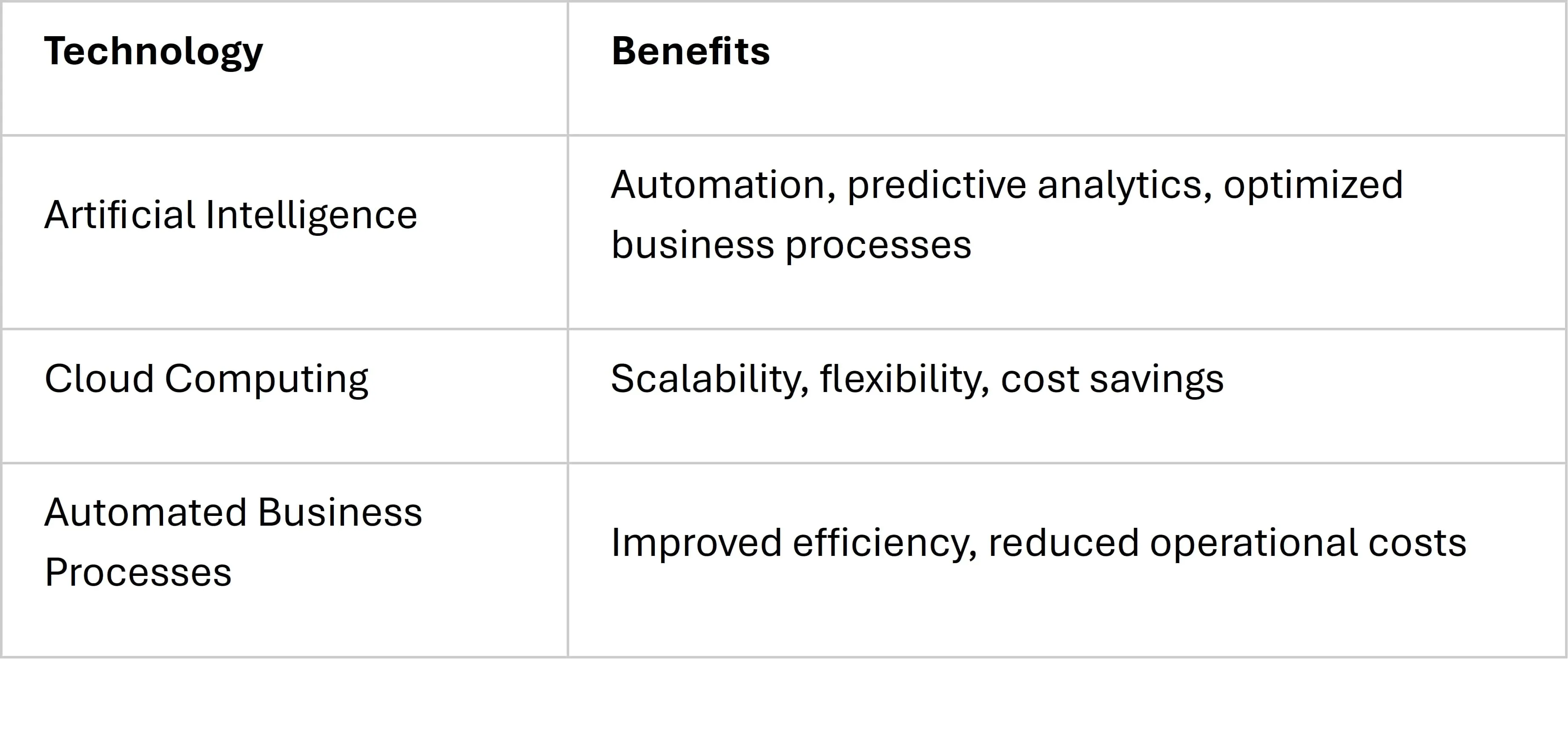 Artificial Intelligence Applications