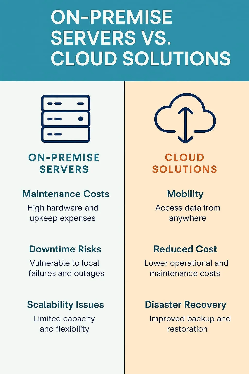 Comparison between local servers and cloud solutions for SMBs