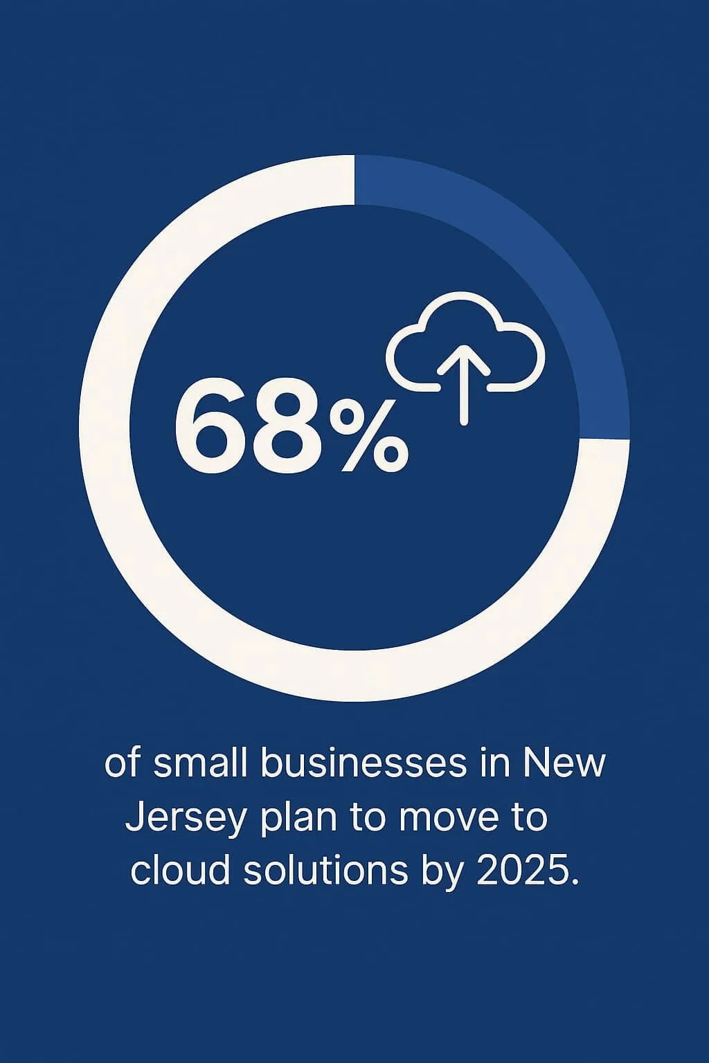 Cloud adoption among New Jersey SMBs in 2025