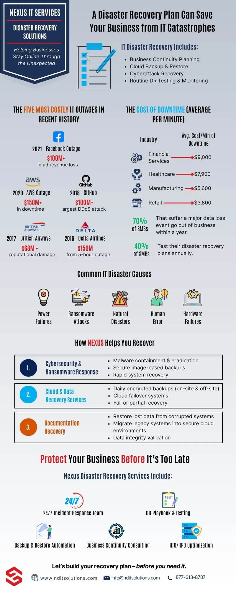 Infographic by Nexus IT Services illustrating key IT disaster recovery insights.