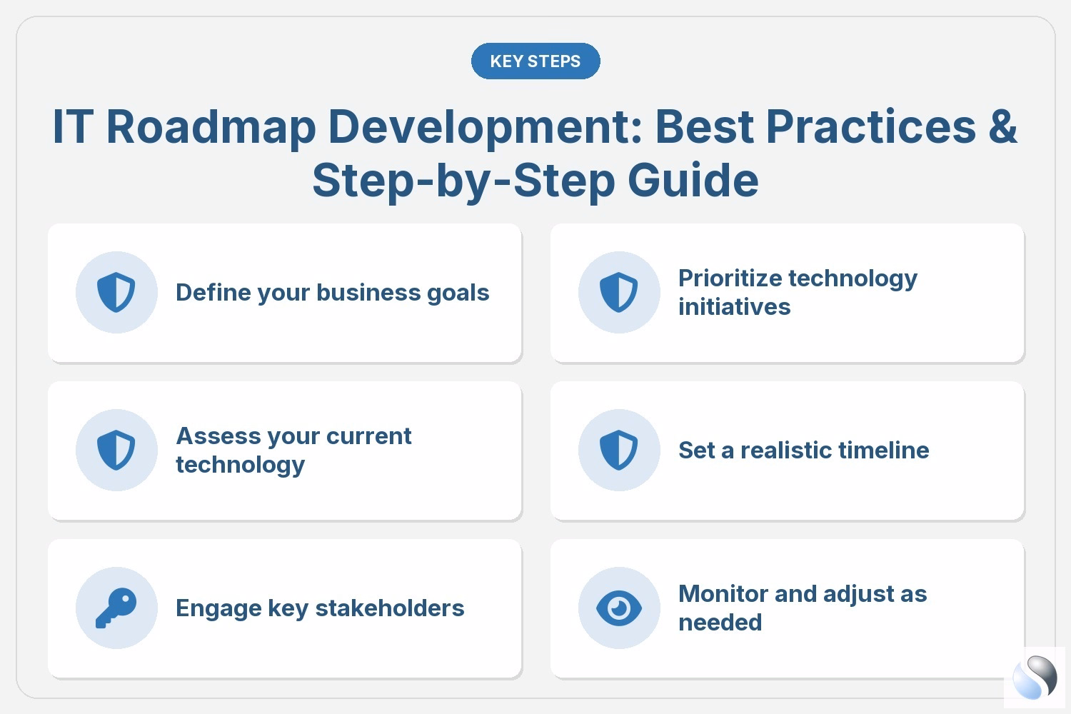 IT Roadmap Development: Best Practices & Step-by-Step Guide