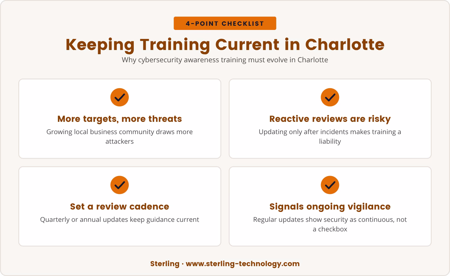 Checklist: Keeping Training Current in Charlotte