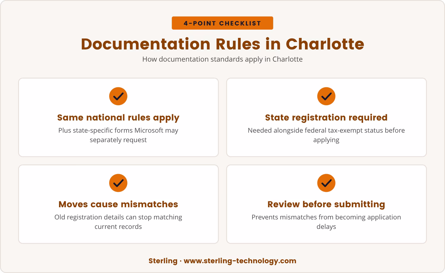 Checklist: Documentation Rules in Charlotte