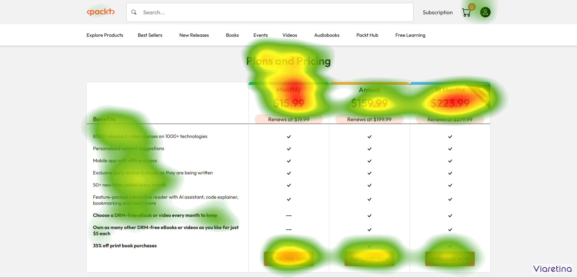 Landing Page Eye Tracking Screen 3 Landing Page Eye Tracking Screen 3