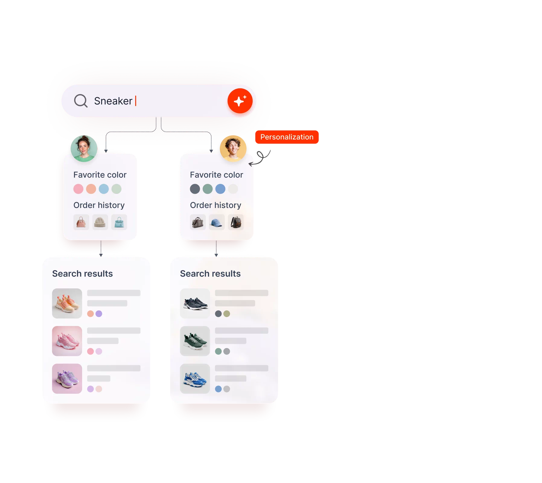 Personalization Overlay
