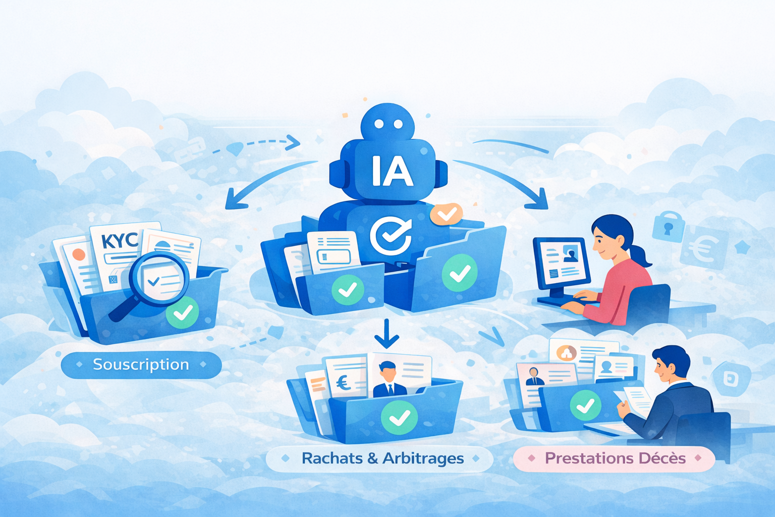 L’IA qui révolutionne l’assurance vie : souscription, rachats, clôture - multipliez par 3 votre productivité