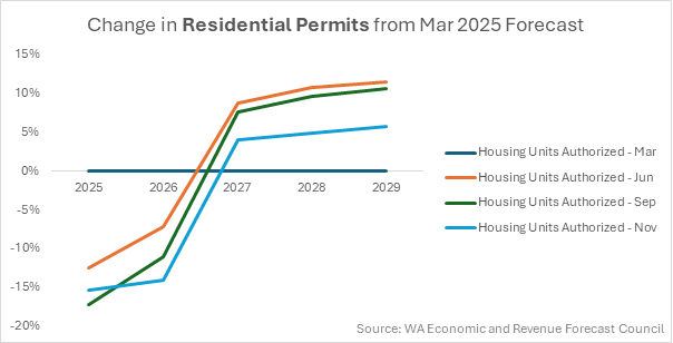 Chart 1, Chart element