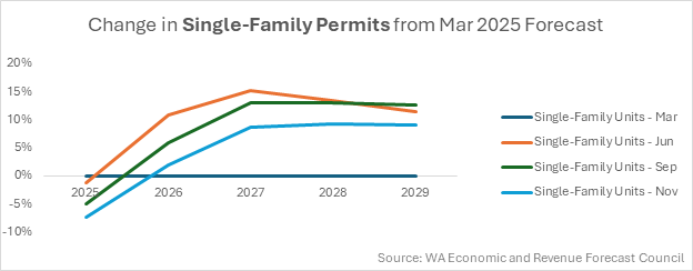 Chart 1, Chart element