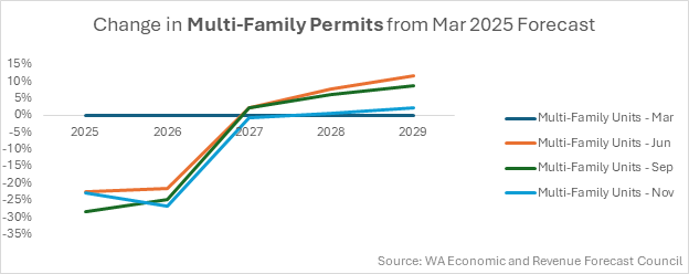 Chart 1, Chart element