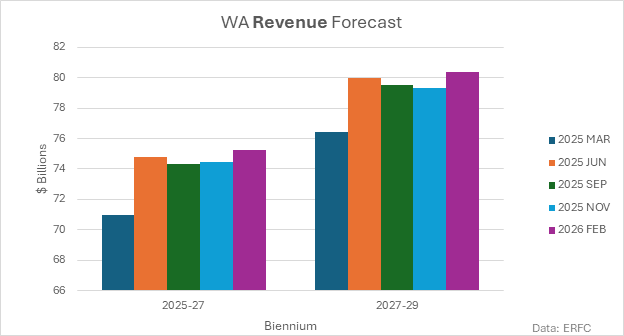 Chart 1, Chart element