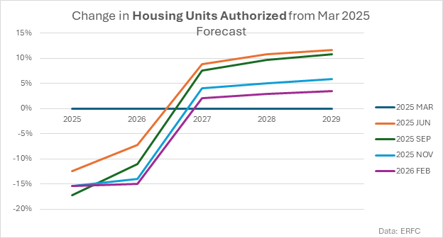 Chart 1, Chart element