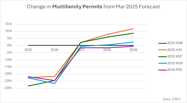Chart 1, Chart element