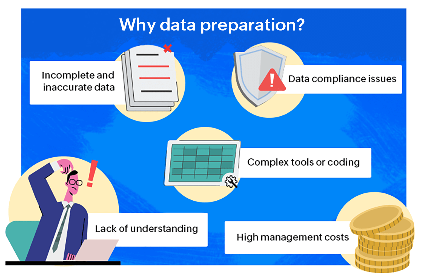 Zoho DataPrep vs. Alteryx vs. Fivetran: Which Data Tool Is Right for Your Business?