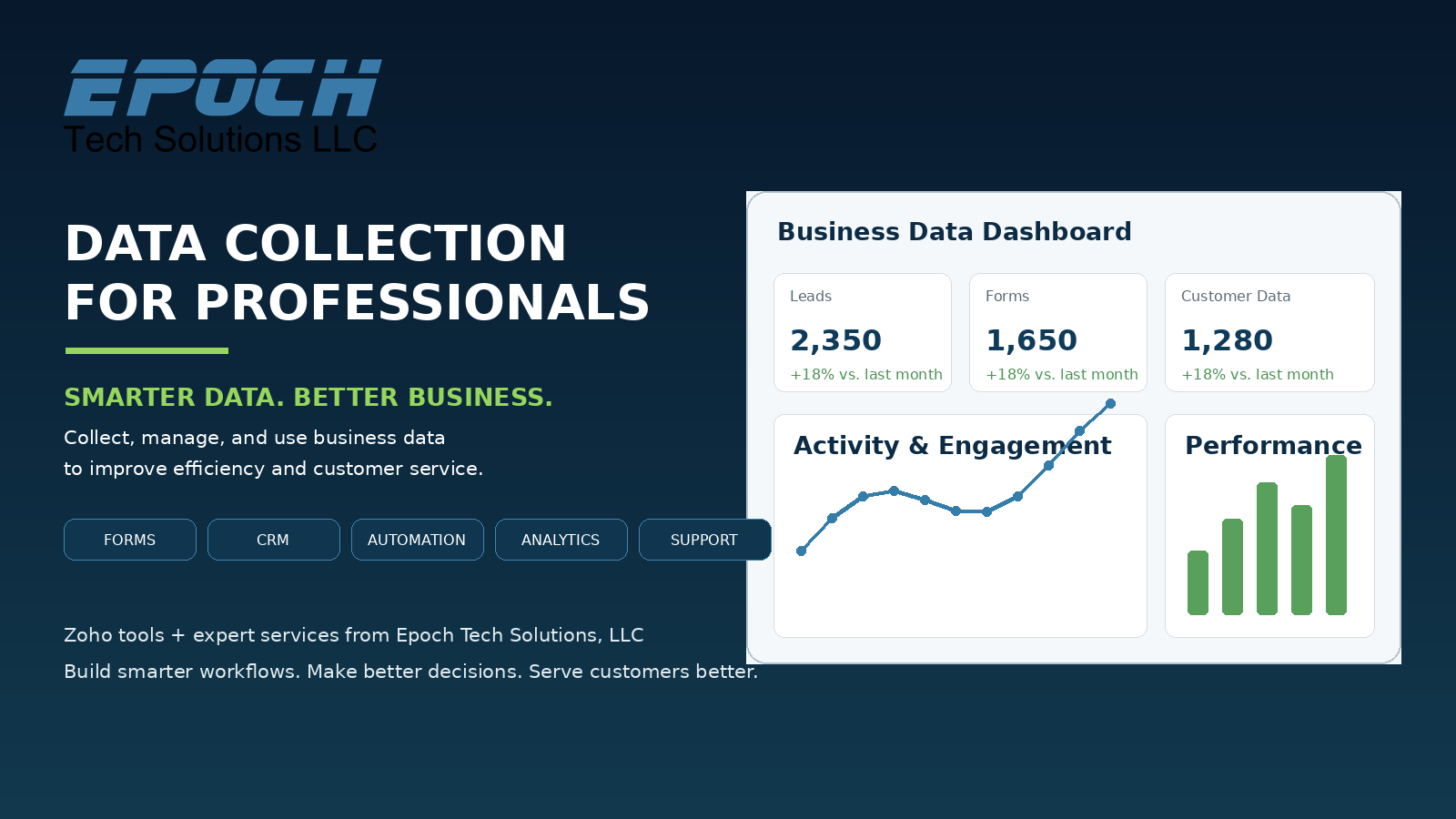 Business, Stronger Customer Relationships