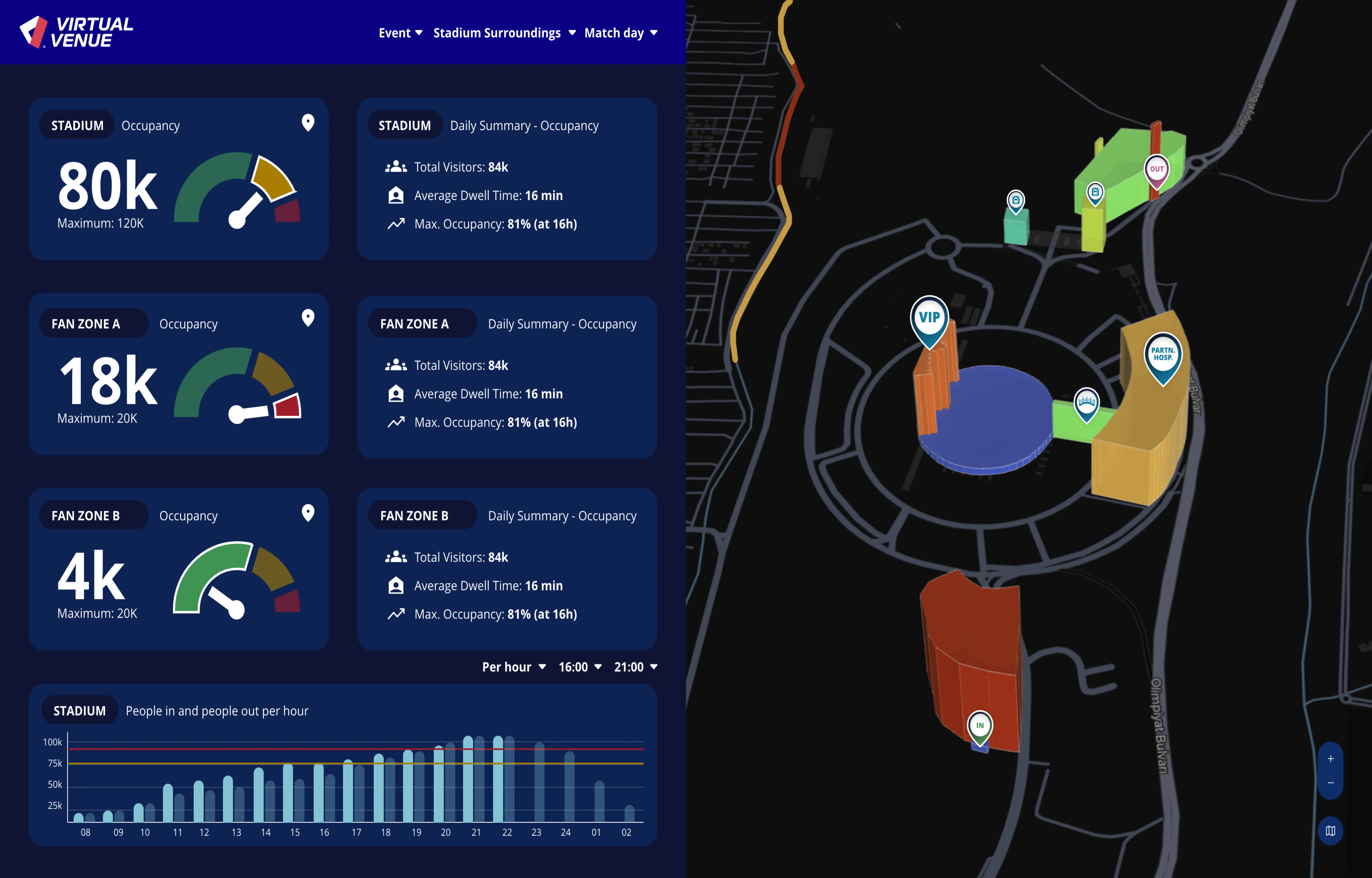 A detailed Virtual Venue dashboard showcasing real-time crowd management data. The interface includes metrics on current attendance, check-ins per minute, steward allocation, gate activity, and incidents per 10 minutes. A map highlights key areas of the venue, ensuring efficient monitoring of fan flow, steward deployment, and live incident logging for seamless event management.